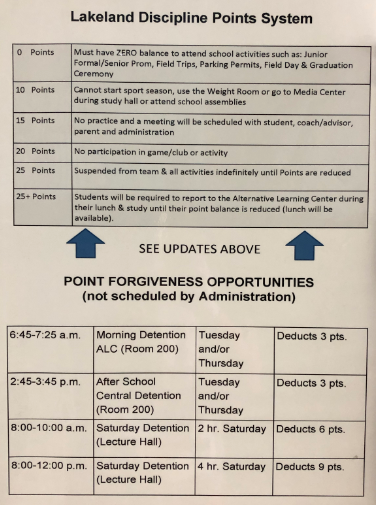 Discipline Point System: A Helping Hand For Lakeland Students