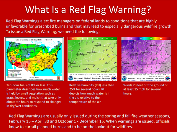 The NWS defines a Red Flag Warning. 

(National Weather Service)