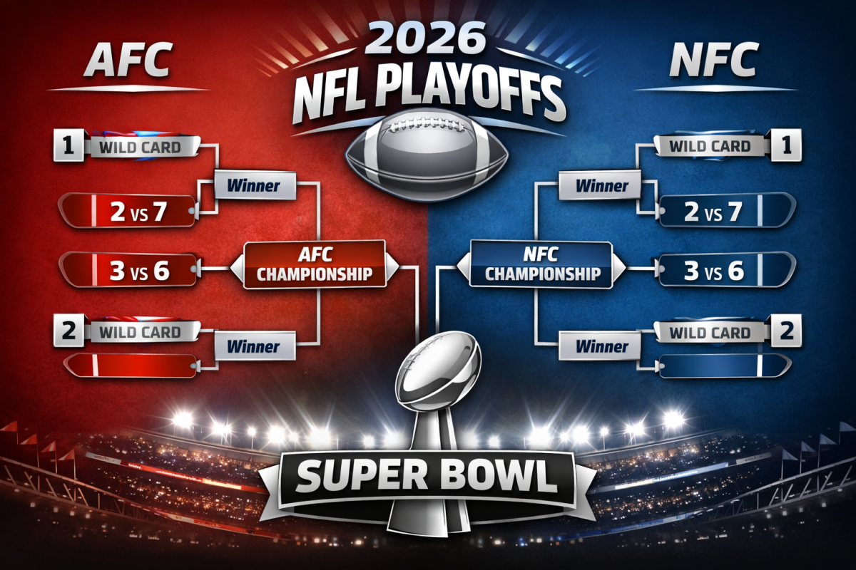The 2026 NFL playoffs breakdown leading to the Superbowl. 

Image courtesy of OpenAI